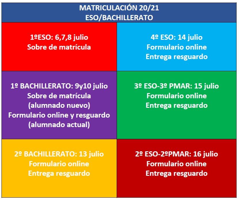 matriculacion 20 21